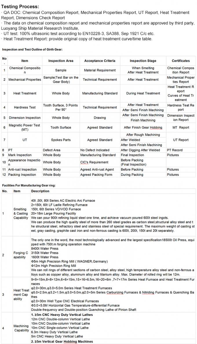 সিএনসি মাহিনিংয়ের সাথে লার্জ সিঙ্গল ডাবল হেরিংবোন হেলিকাল স্পার গিয়ার রিংটি ফোর করা হচ্ছে 2